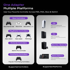 AX01 Controller Adapter