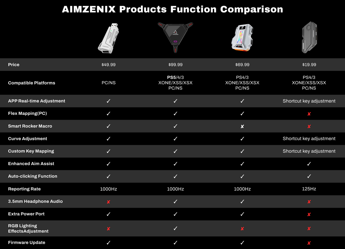 Pink Ax200 AIMZENIX AX200 ADAPTER