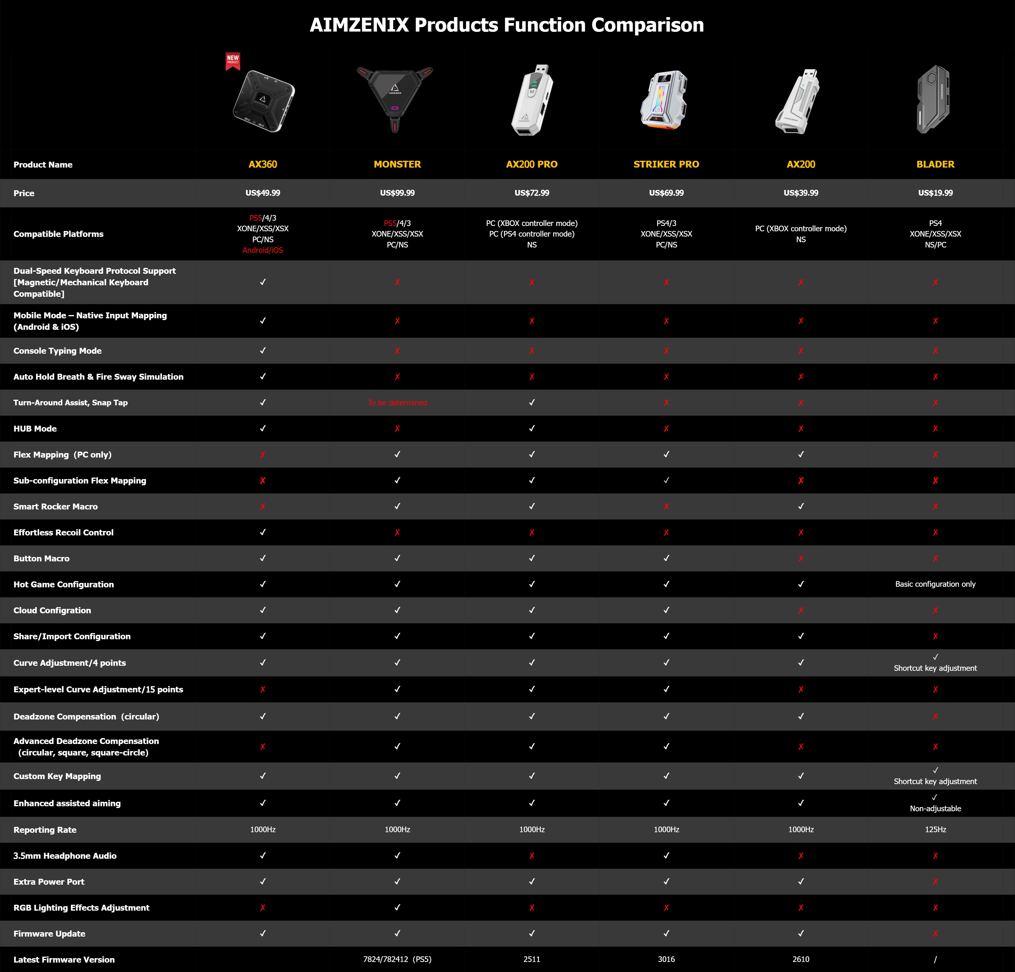 Aimzenix AX200コンバーター PC対応 – AIMZENIX